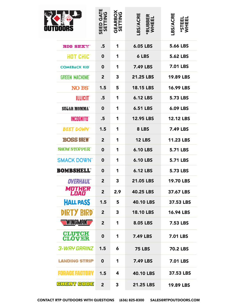 RTP - Genesis Planter Chart - Domain Outdoor